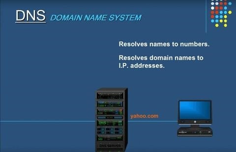 طريقة تغيير إعدادات ال DNS على الجوال؟ 11 إليك لماذا يجب عليك استخدام DNS الخاص على جوالك