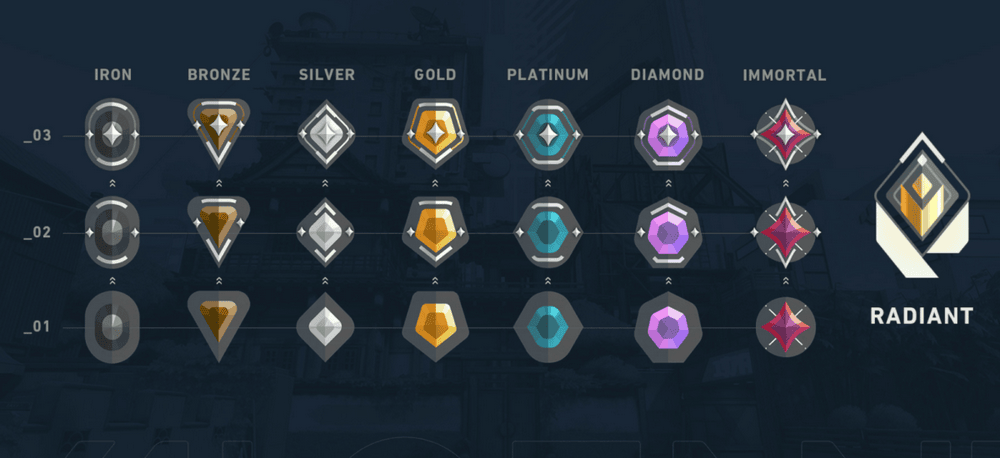 627279136de36 طريقة الوصول إلى راديانت في فالورانت