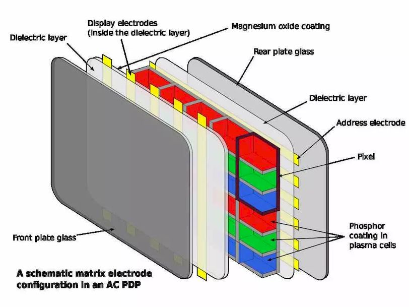 ما هي تقنية QLED؟ مزايا وعيوب 6 qled- كيف يعمل