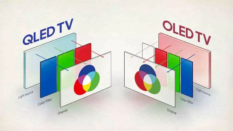 ما هي تقنية QLED؟ مزايا وعيوب 7 فرق qled-oled