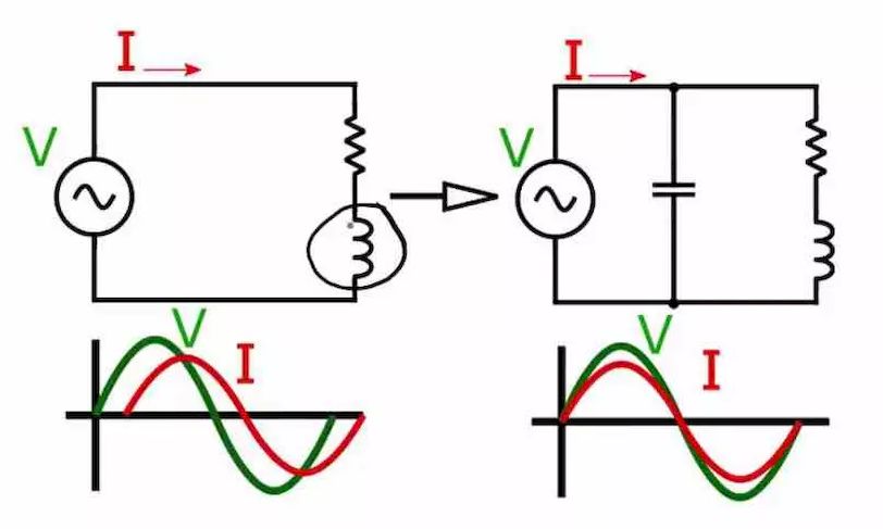 تصحيح معامل القدرة