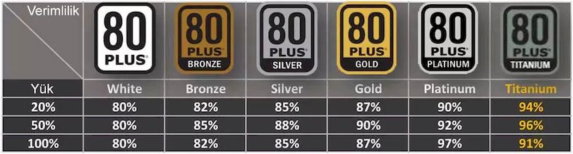 80 زائد الجدول