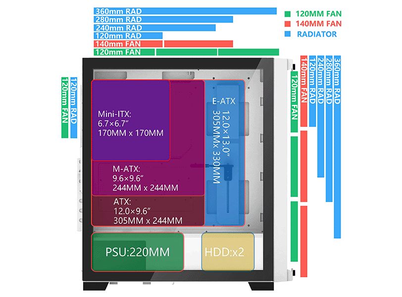 أبعاد حالة الكمبيوتر