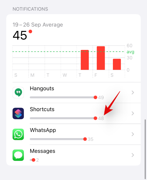 ios 15 change app icons 29 1 iPhone'da Kısayol Bildirimlerini Kolayca Kapatma