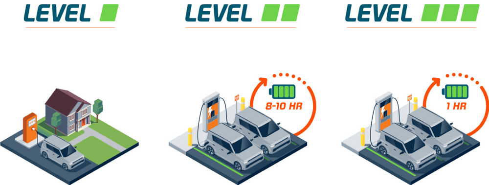 أنواع شواحن السيارات الكهربائية