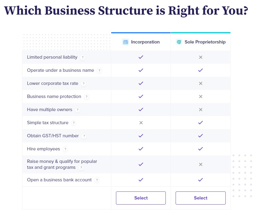 Kanada'da Yabancı Olarak Şirket Kurmak 4 ownr fi̇yatlandirma tablosu
