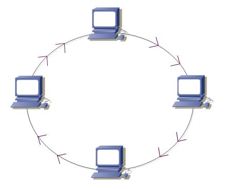 ring topology 1 Halka Topolojisi Nedir?