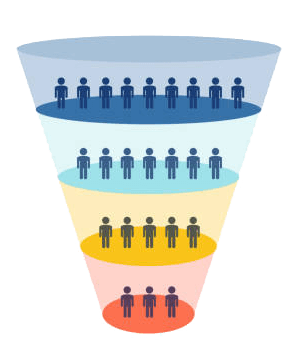 مصطلحات التسويق الالكتروني .. اختصارات وشرحها 1 القمع التسويقي