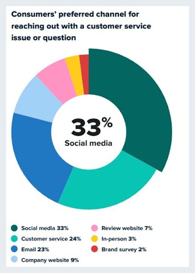تنبت الاجتماعية