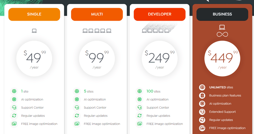swift performance pricing