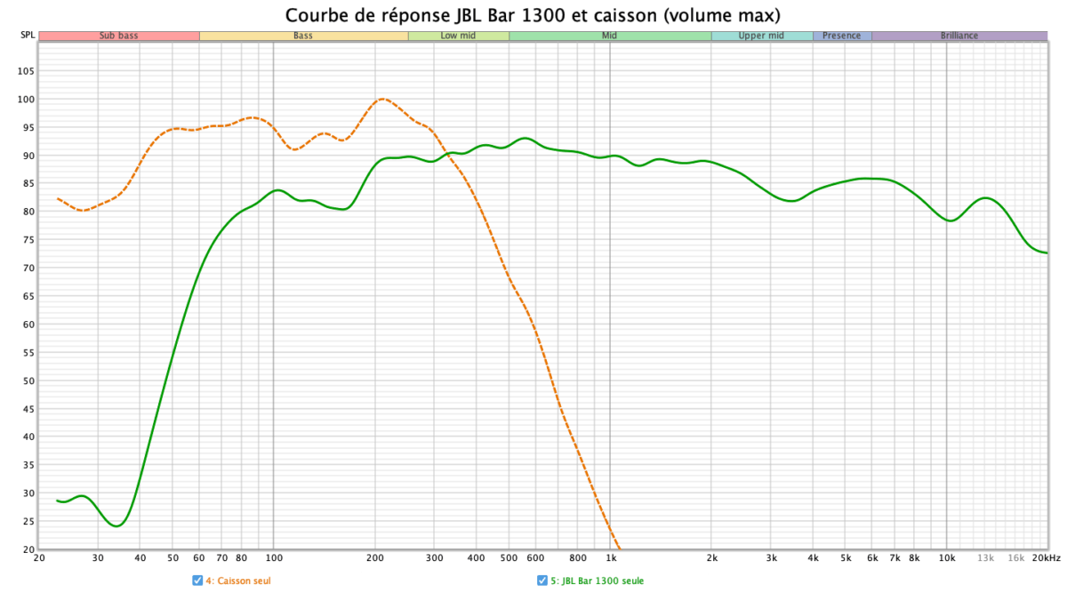 JBL Bar 1300X Test & Review: Powerful Dolby Atmos Soundbar 30 JBL Bar 1300X Audio