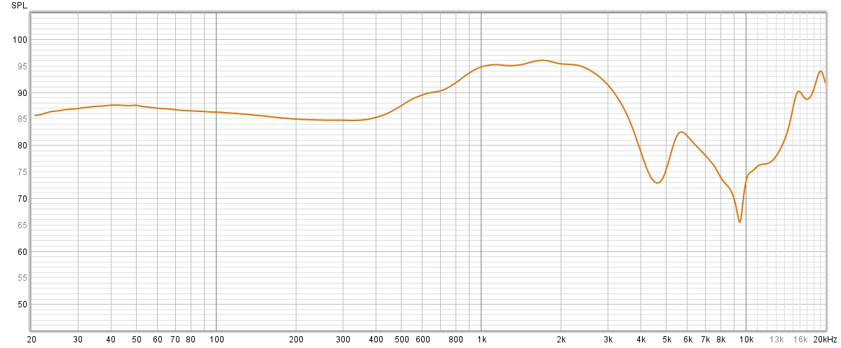 La courbe de réponse en fréquence des Xiaomi Redmi Buds 4 Pro