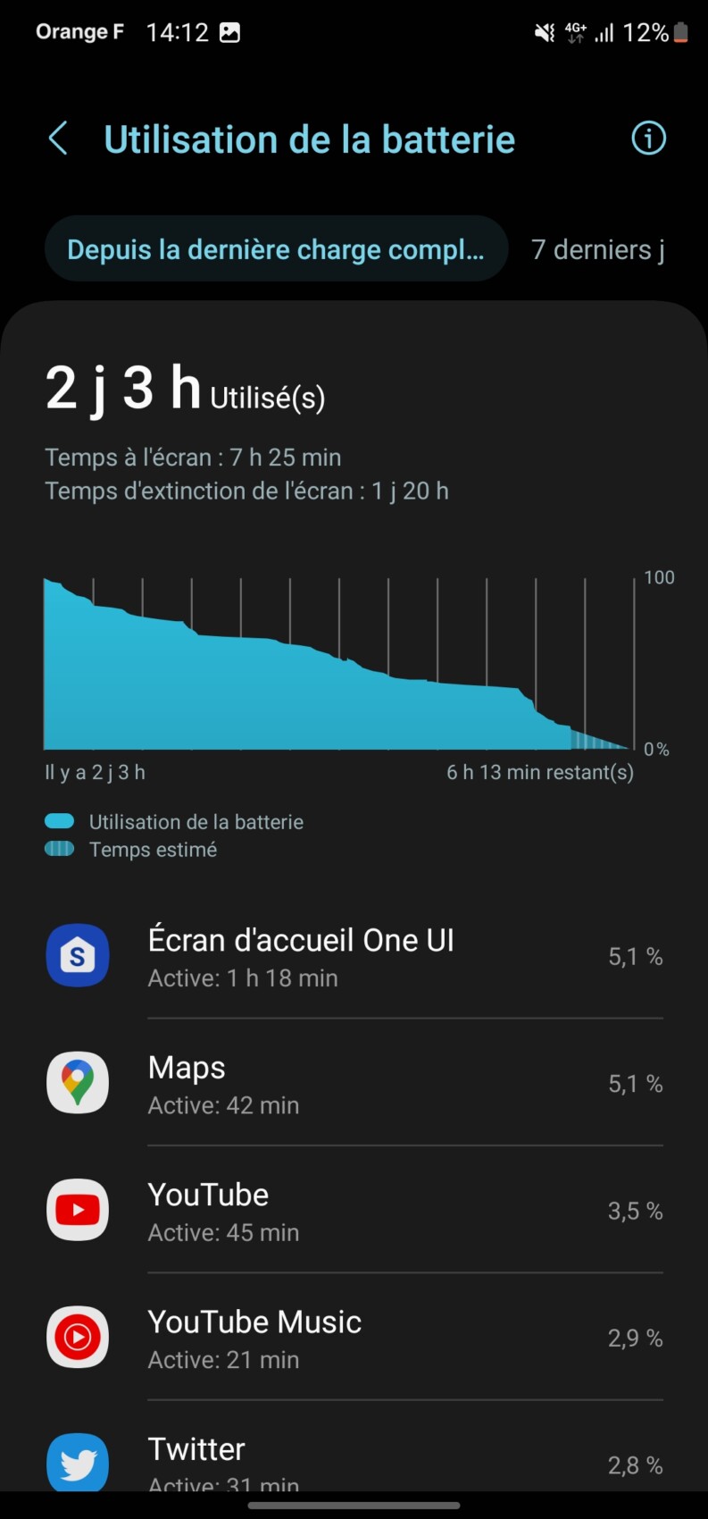 one ui 51 samsung galaxy s23 ultra 29 Samsung Galaxy S23 Ultra Review: The King Has Regained His Crown