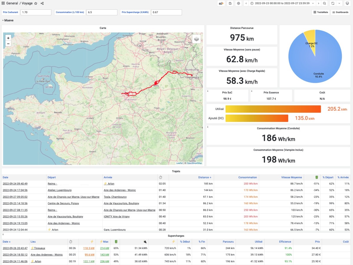 teslamate tesla model y performance Tesla Model Y Performance Review: The Best Electric SUV is German
