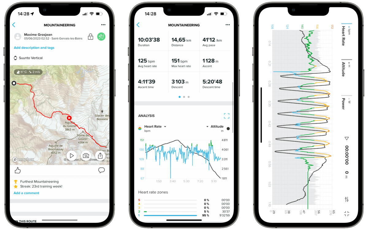 test suunto vertical suunto app metriques seance 1 Suunto Vertical Review: Our Journey with Mont Blanc